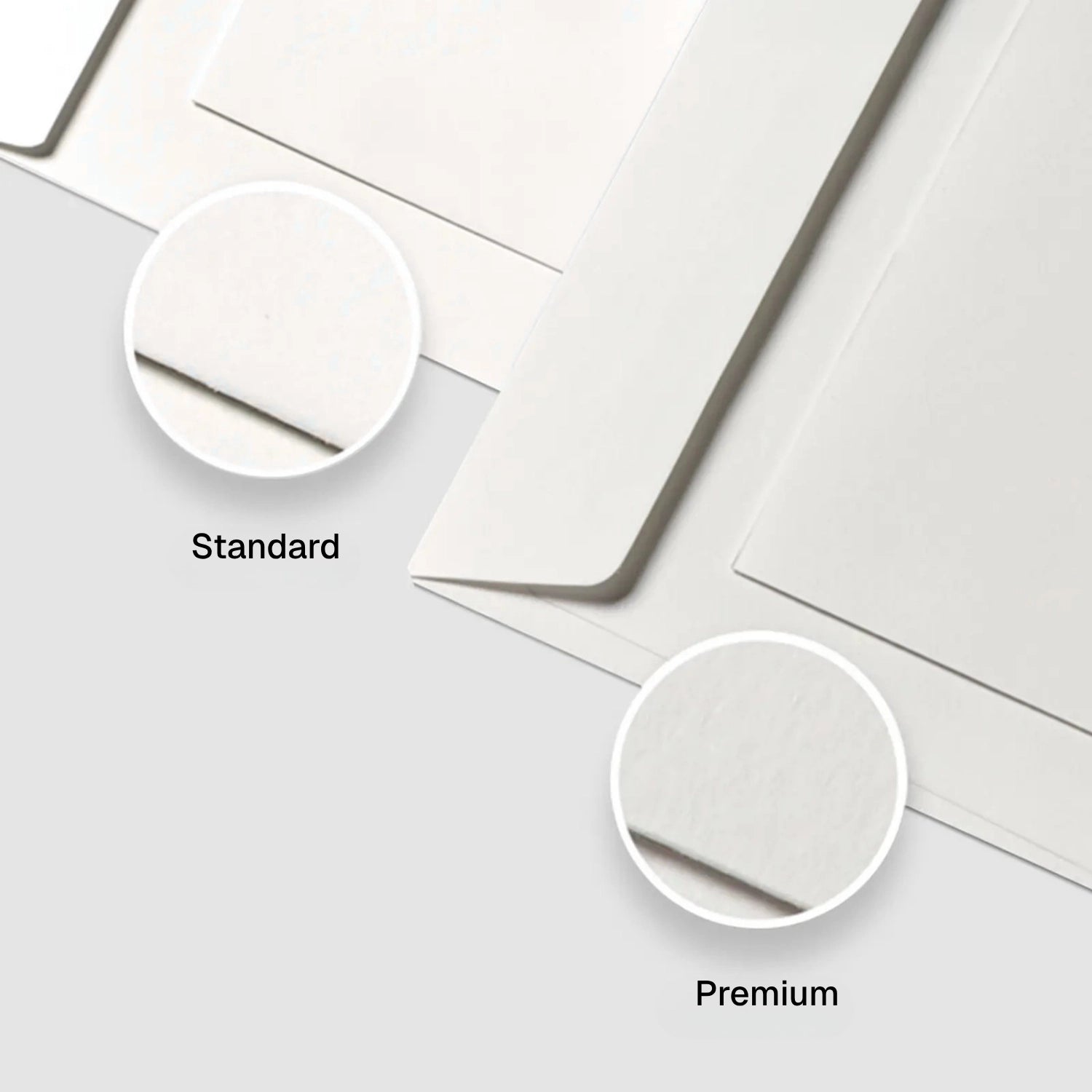 Comparatif de deux qualités d'enveloppes blanches sur fond gris clair. Deux cercles incrustés montrent le grain en gros plan : « Standard » en haut à gauche avec un papier lisse, « Premium » en bas à droite avec un papier texturé légèrement granuleux.